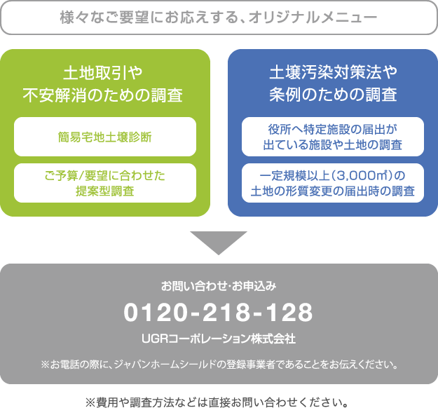 様々なご要望にお応えする、オリジナルメニュー 土地取引や不安解消のための調査 土壌汚染対策法や条例のための調査 お問い合わせ・お申込み 0120-218-128 UGRコーポレーション株式会社 ※お電話の際に、ジャパンっホームシールドの登録事業者であることをお伝えください。